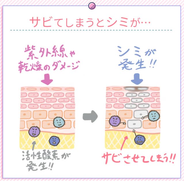 唇のシミや黒ずみが発生する原因