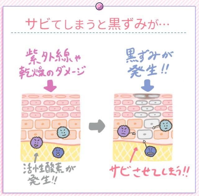 唇の黒ずみが発生する原因