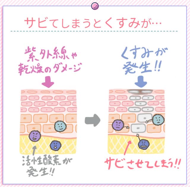 唇のくすみが発生する原因