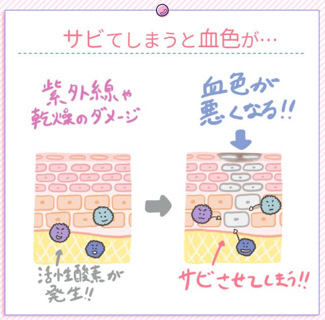 唇の血色が悪くなる原因