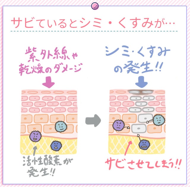 唇のシミやくすみが発生する原因