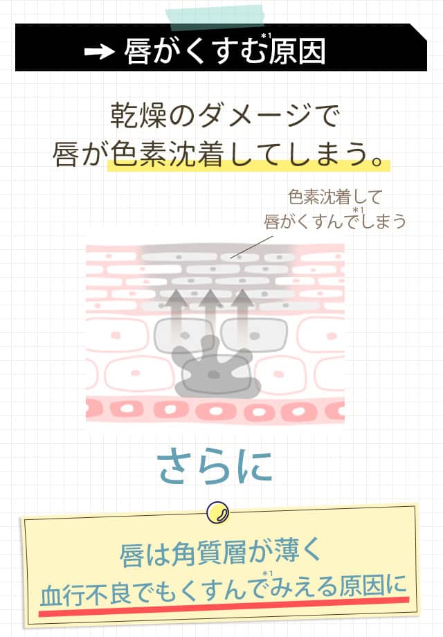 シミの原因はメラニン