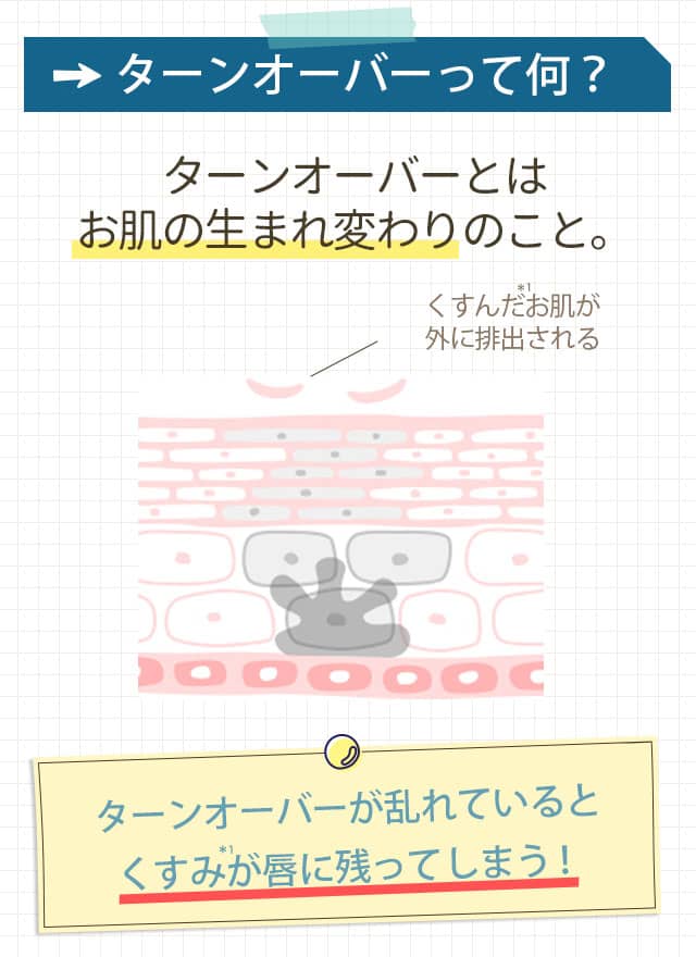 ターンオーバー