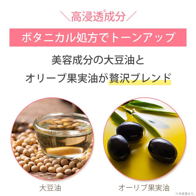 大豆油とオリーブ果実油