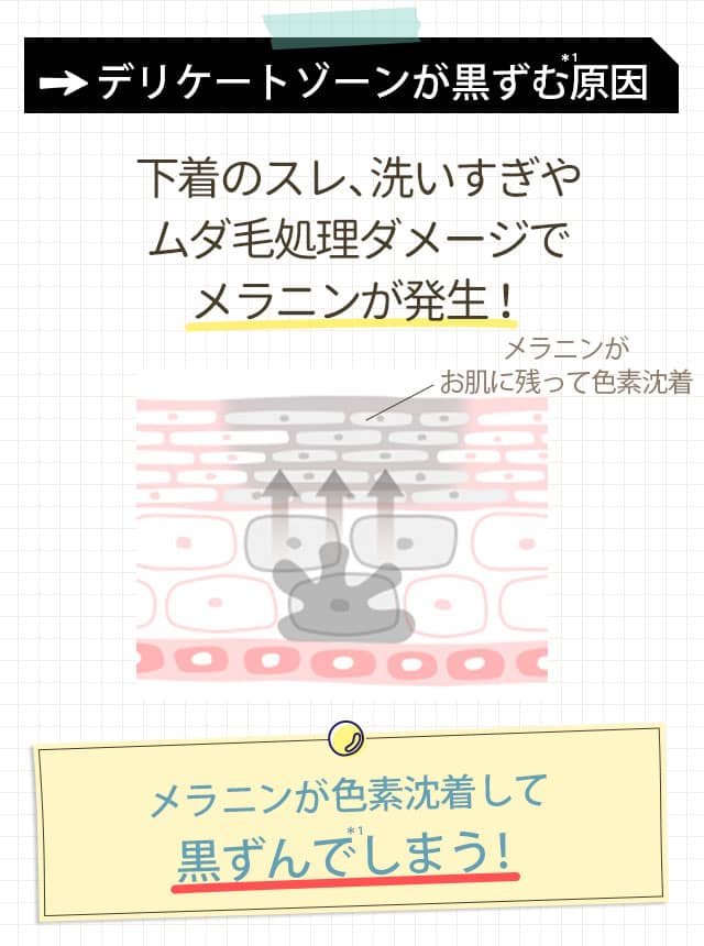メラニンって何？