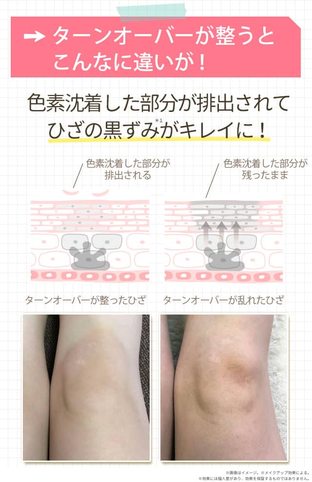 ターンオーバーが整うと